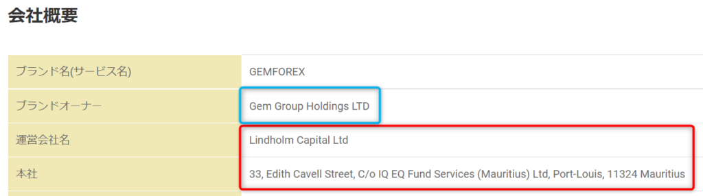 GEMFOREX会社概要 Lindholm Capital Ltd