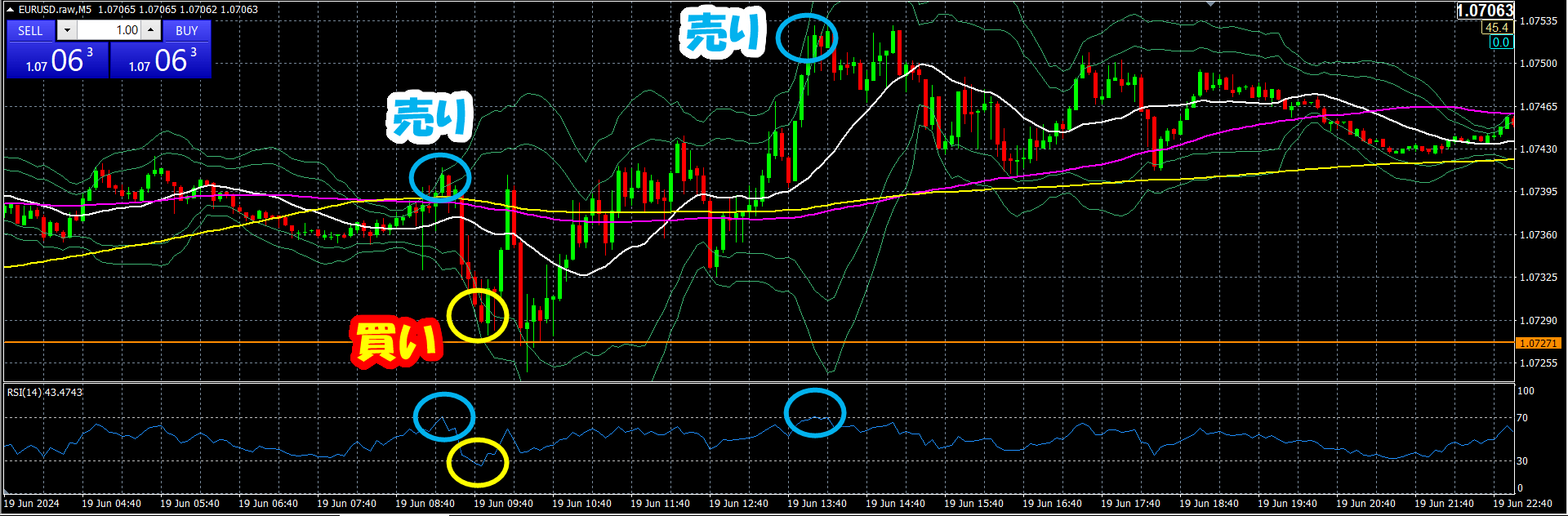 RSIダイバージェンス・ヒドゥンダイバージェンスはなぜ起こる？これだけで勝てる？計算式は？どの時間足・期間がおすすめ？狙いどころと注意点は？初心者向けにわかりやすく解説！  | えふらぶのFX攻略記！