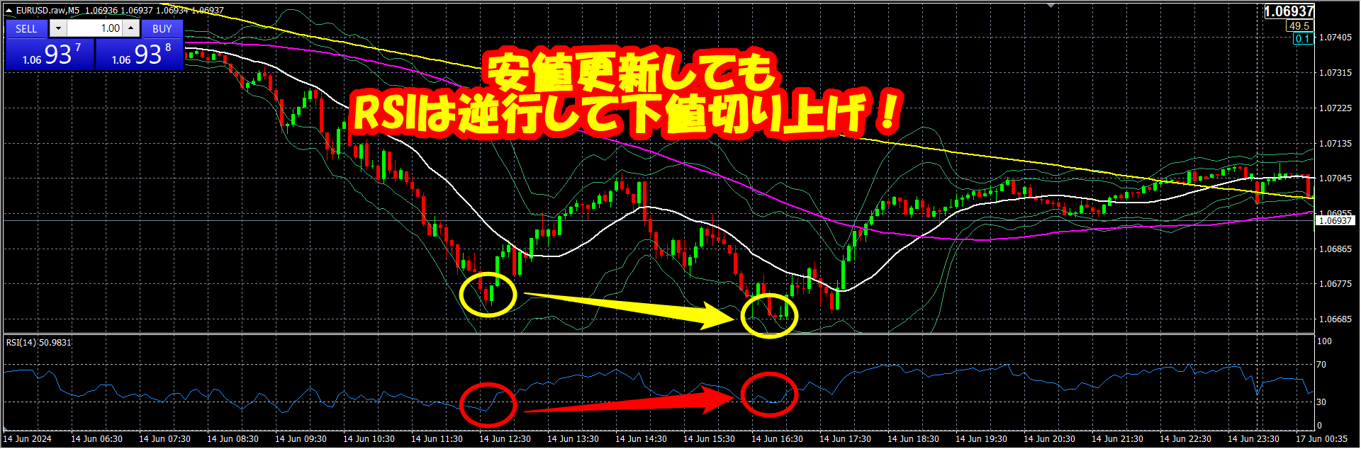 RSIダイバージェンス・ヒドゥンダイバージェンスはなぜ起こる？これだけで勝てる？計算式は？どの時間足・期間がおすすめ？狙いどころと注意点は？初心者向けにわかりやすく解説！  | えふらぶのFX攻略記！