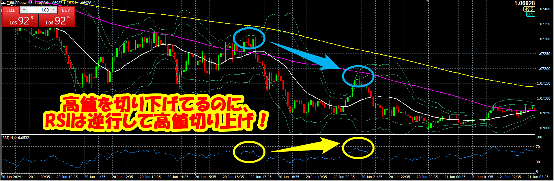 RSIダイバージェンス・ヒドゥンダイバージェンスはなぜ起こる？これだけで勝てる？計算式は？どの時間足・期間がおすすめ？狙いどころと注意点は？初心者向けにわかりやすく解説！  | えふらぶのFX攻略記！