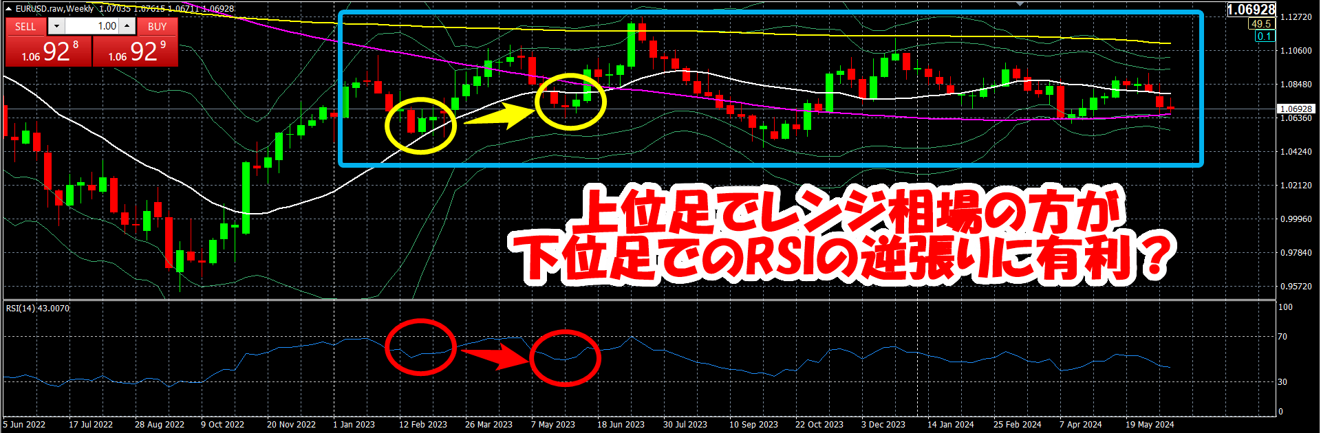 RSIダイバージェンス・ヒドゥンダイバージェンスはなぜ起こる？これだけで勝てる？計算式は？どの時間足・期間がおすすめ？狙いどころと注意点は？初心者向けにわかりやすく解説！  | えふらぶのFX攻略記！