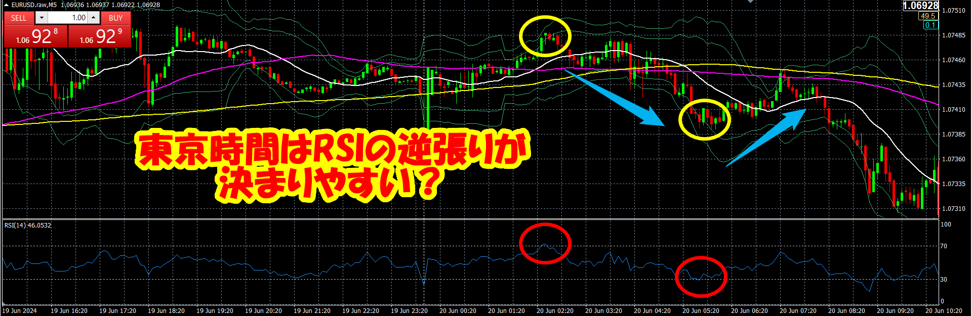 RSIダイバージェンス・ヒドゥンダイバージェンスはなぜ起こる？これだけで勝てる？計算式は？どの時間足・期間がおすすめ？狙いどころと注意点は？初心者向けにわかりやすく解説！  | えふらぶのFX攻略記！