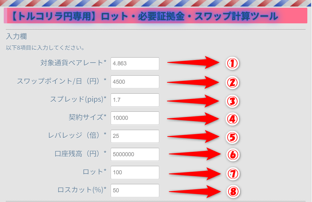 トルコリラロット・証拠金・スワップ計算ツール使い方1
