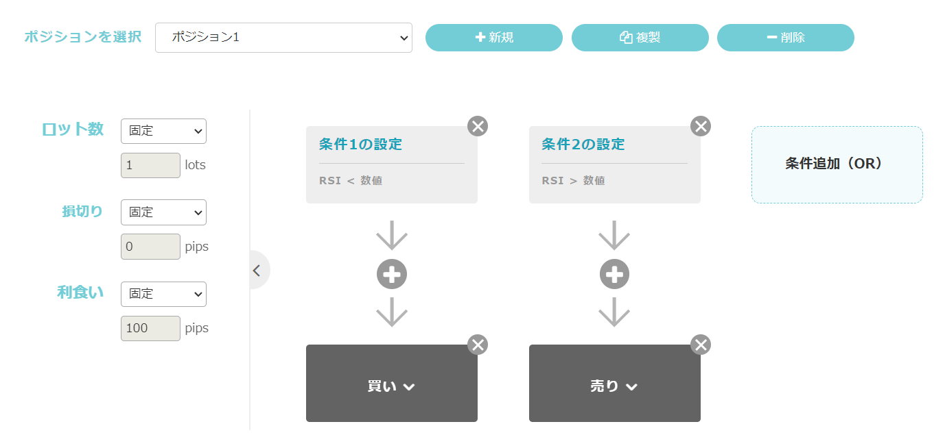 EAつくーる取引条件：RSI70/30エントリー2