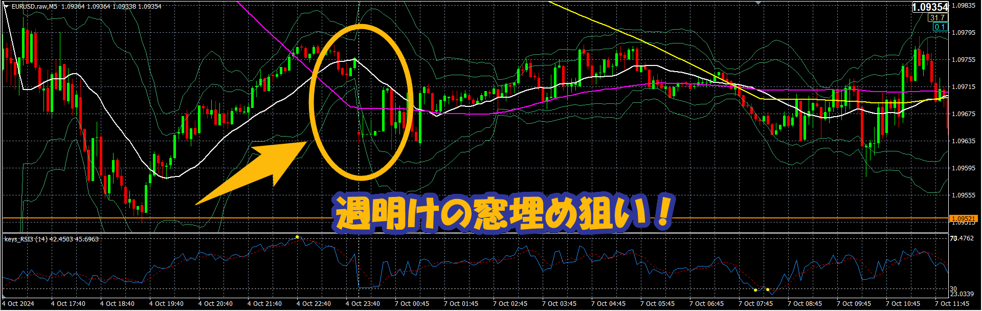 簡単】朝スキャEAの作り方！0時台はブローカーによって勝てない？おすすめのロジックは？自作の仕方について徹底解説！【EAつくーる】 |  えふらぶのFX攻略記！