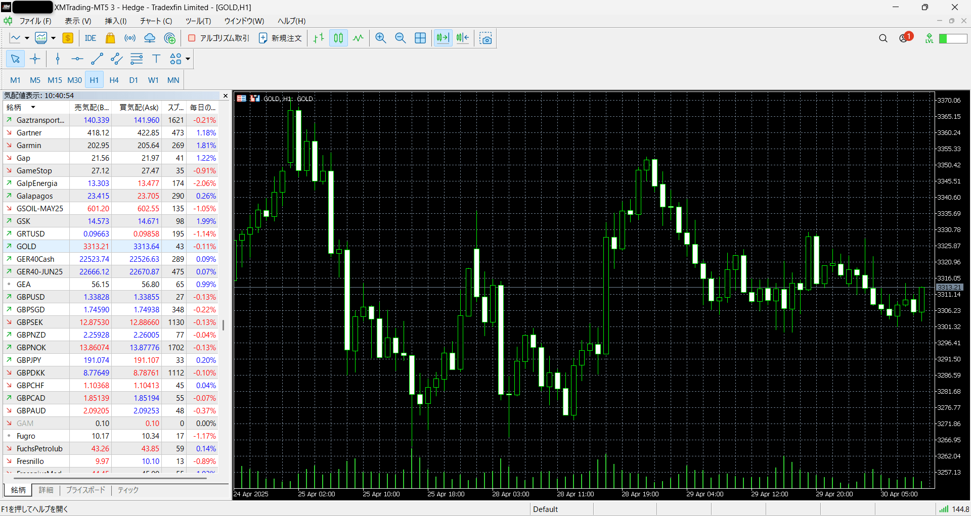 XMTradingのゴールド(GOLD)・シルバー(SILVER)のチャートをMT4/MT5で表示させる方法6