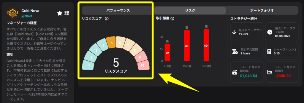 XMコピートレード・リスクレベル