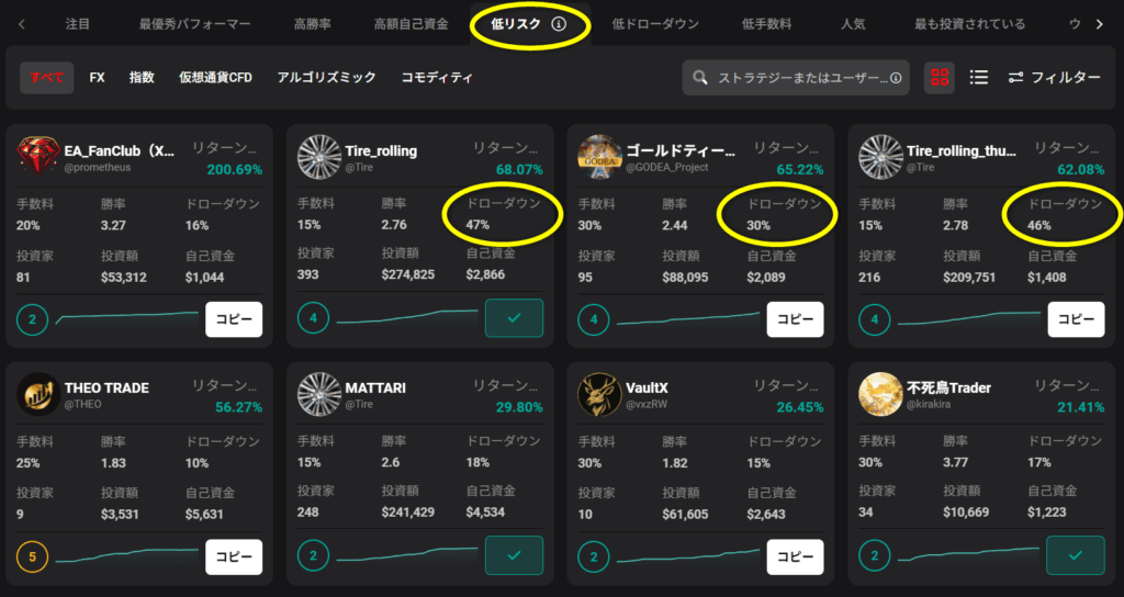 XMコピートレード・ドローダウン