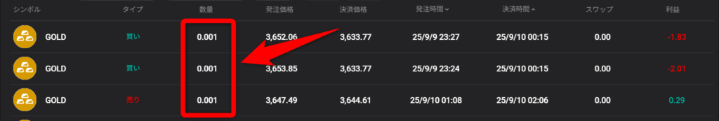 XMコピートレード・GOLDは0.001ロットからコピー可能！