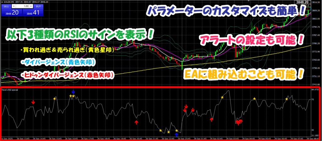 RSIダイバージェンス・ヒドゥンダイバージェンスのMT4インジケーター「Flove's RSI special」
