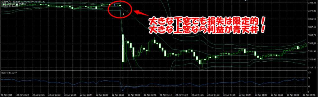 Flove Gold Gap Up Tradingの仕様