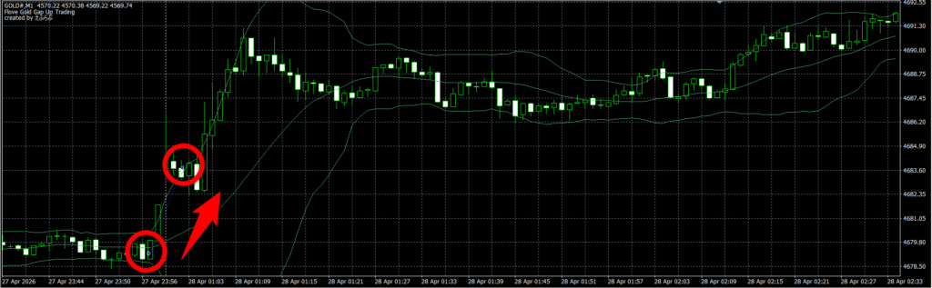 「Flove Gold Gap Up Trading」概要